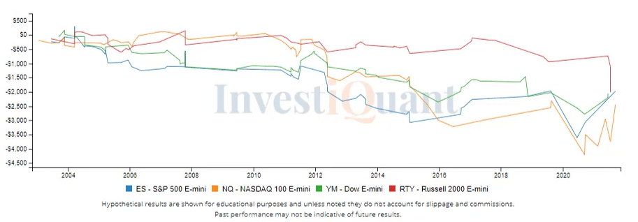 Directional Down Day?